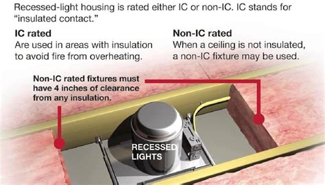 Insulation Contact Rating